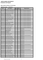 List of Prospective graduates.pdf